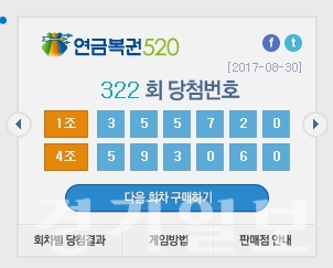▲ 나눔로또, ﻿연금복권 322회차 당첨번호 추첨
