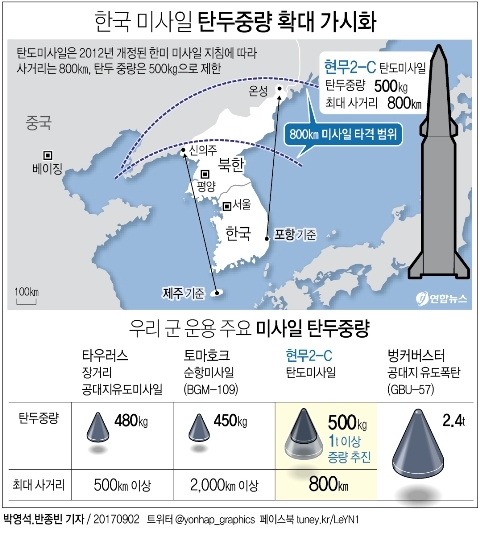 미사일 탄두중량.jpg
