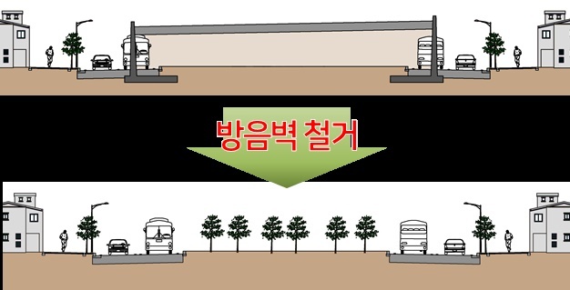 ▲ 그림3. 옹벽, 방음벽철거 단면. 사진=인천시 제공