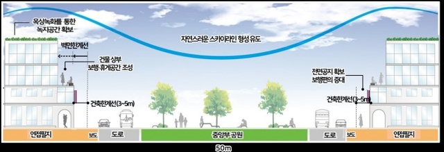 ▲ 1-5. 그림5. 가로 단면