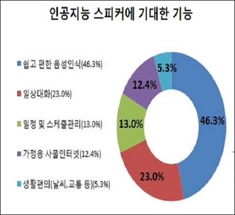 한국소비자원