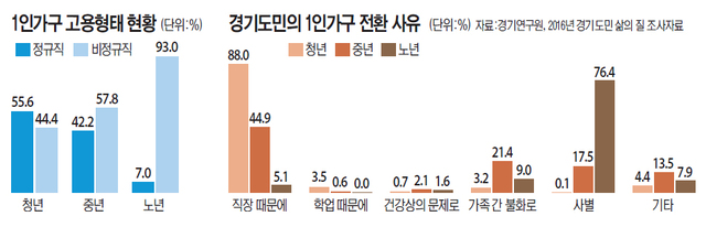 ▲ 경기연 자료