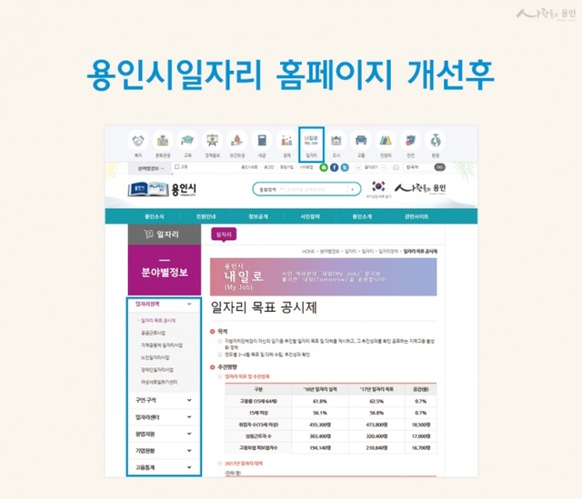 ▲ (사진) 8 홈페이지 일자리 정보 찾기 쉽게 전면 개편