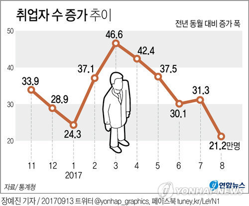 취업자수 급감.jpg