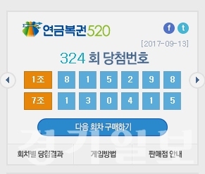▲ 나눔로또, 연금복권 324회차 추첨