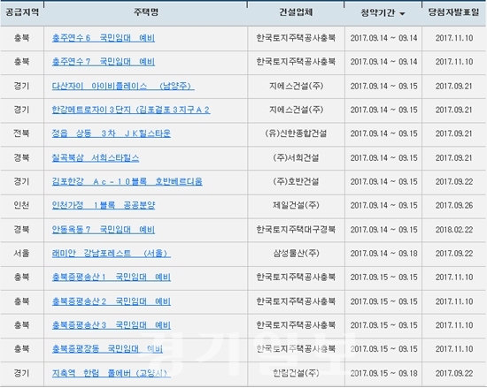 ▲ 아파트투유(apt2you.com)
