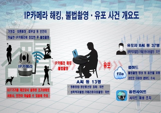 ▲ IP해킹 흐름도
