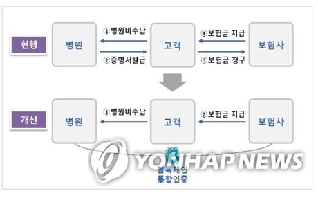 ▲ 이미지/연합뉴스