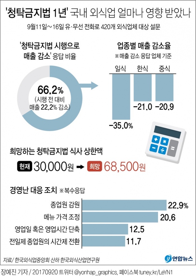 ▲ 청탁금지법