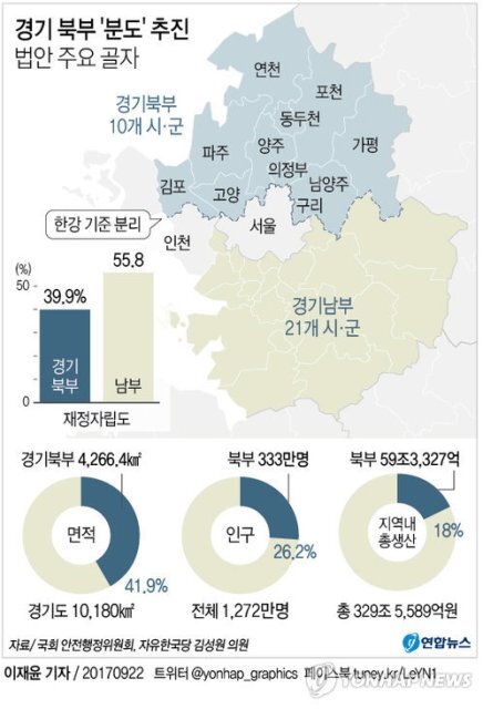 경기도 분도.jpg