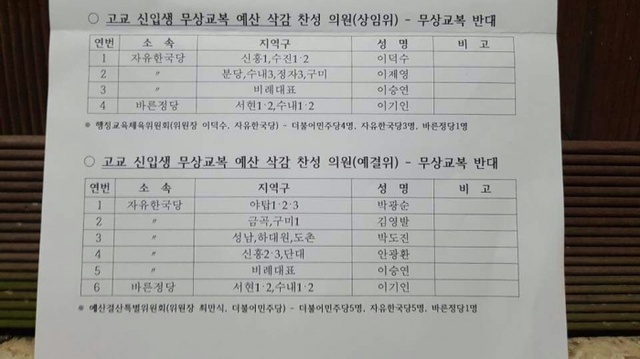 ▲ 이재명 성남시장이 공개한 ‘성남시 고교 무상교복 반대한 성남시의원 명단’