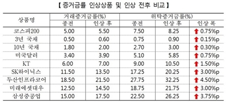 ▲ 자료/한국거래소