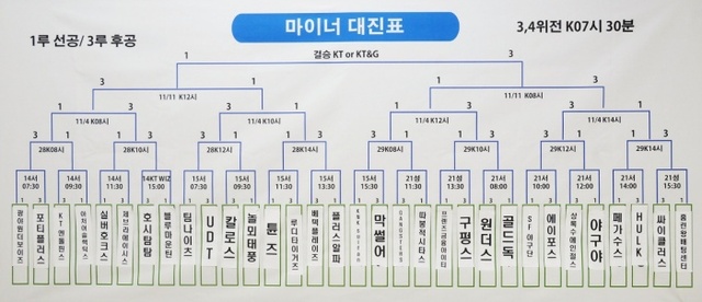 ▲ 제3회 수원컵 전국사회인야구대회 마이너 대진표