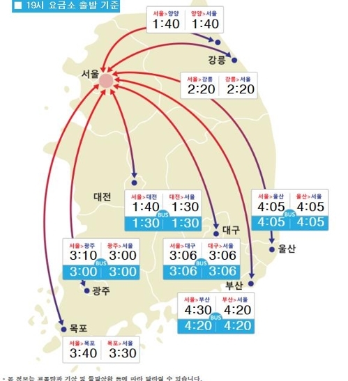 주요 도시간 소요시간 [한국도로공사 제공=연합뉴스] 
