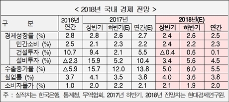 ▲ 자료/현대경제연구원