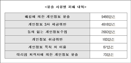 ▲ 자료/박홍근 더불어민주당 의원실