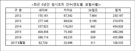 ▲ 제목 없음dddddd