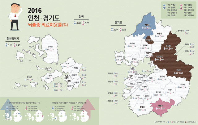 ▲ 0919-9월 뇌혈관 질환 빅데이터 그래프 최종1
