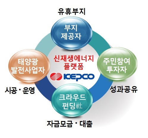 ▲ [한전 경기북부지역본부] 그림파일_171012