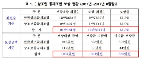 ▲ 자료/바른정당 지상욱 의원실