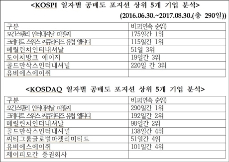 ▲ 자료/더불어민주당 박찬대 의원실