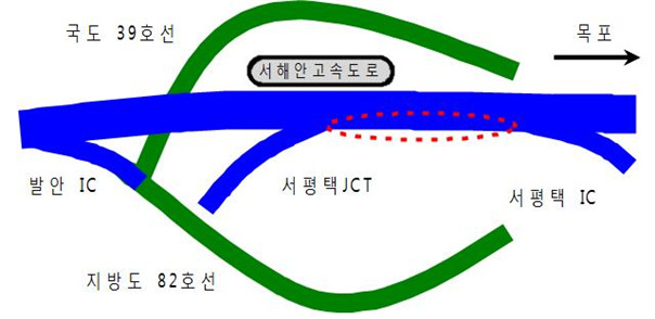 ▲ 서해안고속도로 서평택JCT∼서평택IC(목포방향) 갓길차로(LCS) 운영 중단