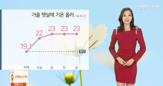 ▲ 오늘 낮기온 22~23도, 동해안은 흐리고 비. 연합뉴스TV