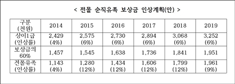 자료/바른정당 지상욱 의원실