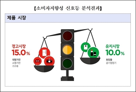 ▲ 자료/한국소비자원