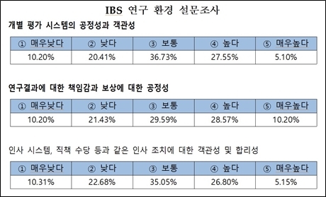 자료/더불어민주당 김성수 의원실