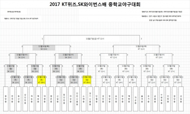 ▲ 제1회 kt wiz, SK 와이번스 dream 야구대회 대진표