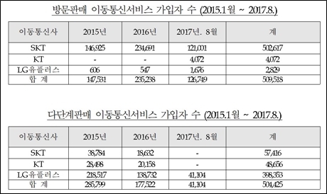 ▲ 제목 d없음