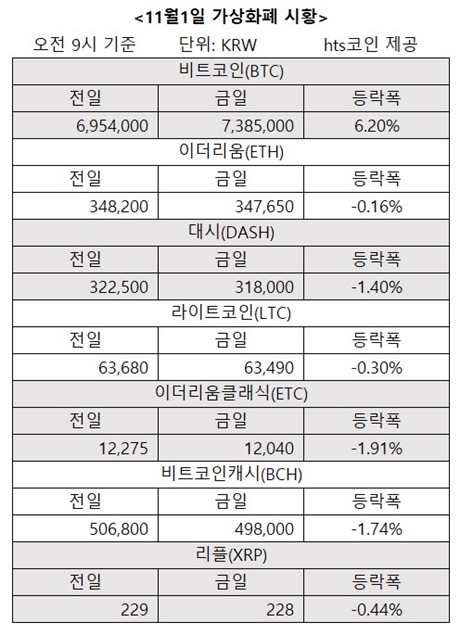 자료/hts코인