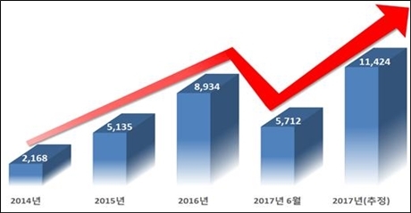▲ 자료/한국소비자원