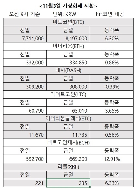 자료/hts코인