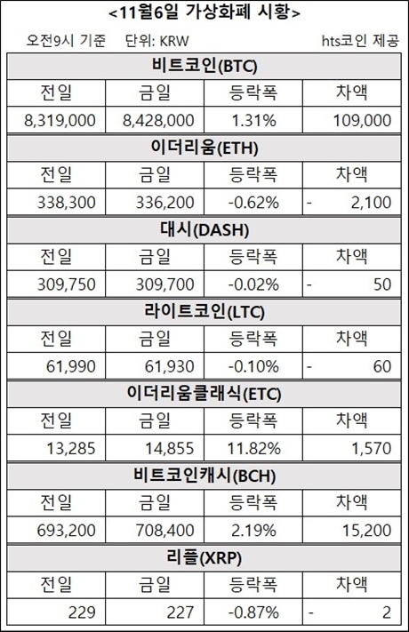 자료/hts코인