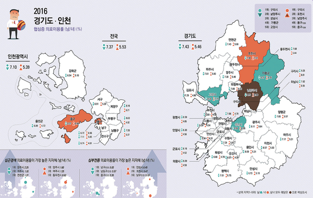 ▲ 1019-10월 심혈관 질환 빅데이터 그래프 최종_1