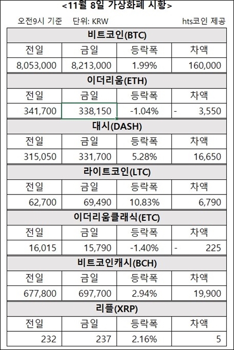 ▲ 자료/hts코인