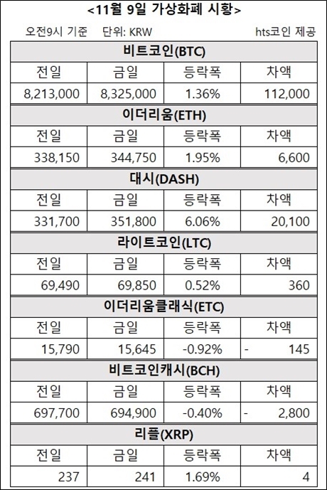 자료/HTS코인