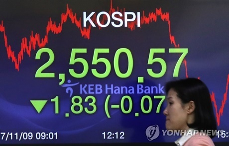▲ 9일 코스피 지수는 11월 옵션만기일과 맞물려 2550선 약보합세를 보였다. 사진/연합뉴스