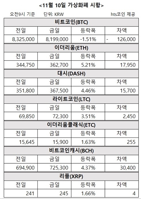 자료/HTS코인