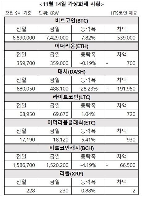 자료/HTS코인