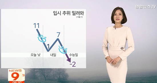 ▲ 수능일 영하권 강추위. 연합뉴스TV