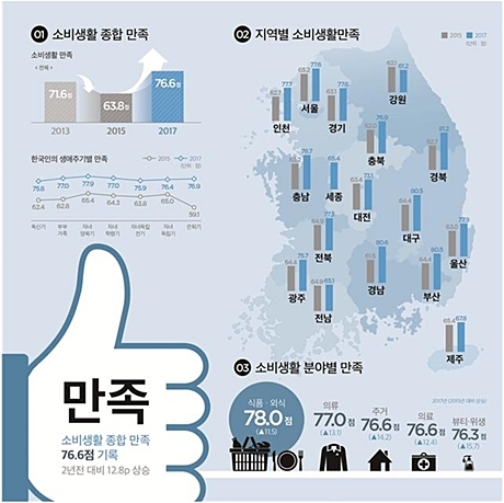 ▲ 자료/한국소비자원