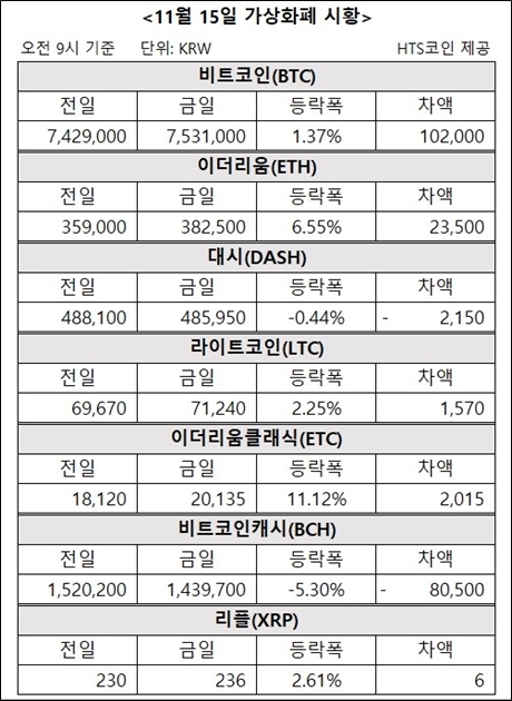 자료/HTS코인