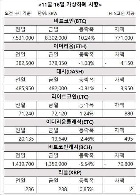 자료/HTS코인
