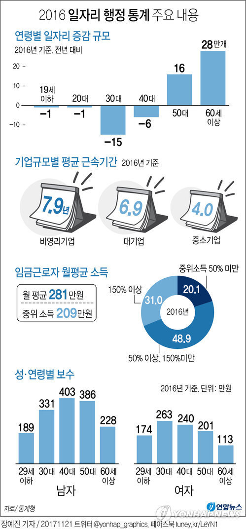 ▲ 연합 그래픽
