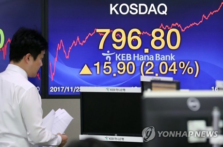 ▲ 23일 한국거래소에 따르면 코스닥지수는 전 거래일보다 15.90p(2.04p) 상승한 796.80으로 장을 마쳤다. 사진/연합뉴스 제공
