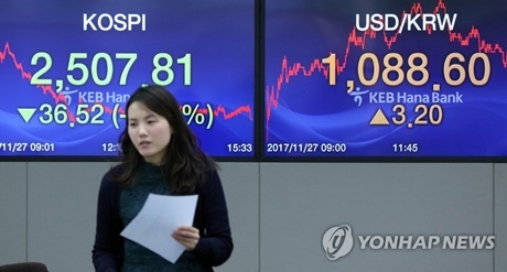 ▲ 한국거래소에 따르면 코스피지수는 이날 전 거래일보다 36.52p(1.44%) 내린 2507.81로 거래를 마쳤다. 사진/연합뉴스 제공