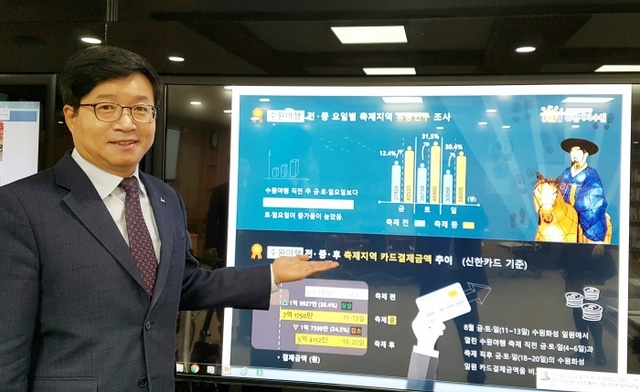 ▲ 사본 -수원시, 빅데이터 활용해 '수원야행' 관광객 '현미경 분석'_1